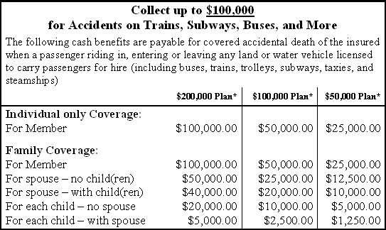 Coverage on common carriers