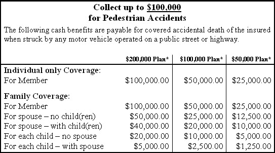 Coverage as a pedestrian